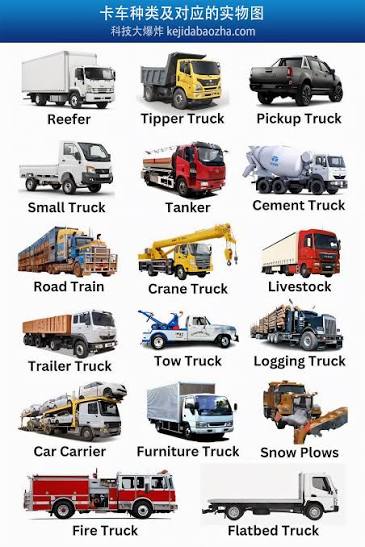 Classification of Trucks