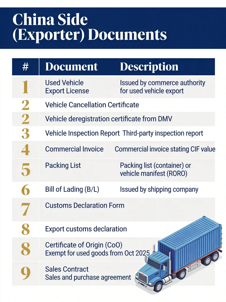 China Side (Exporter) Documents