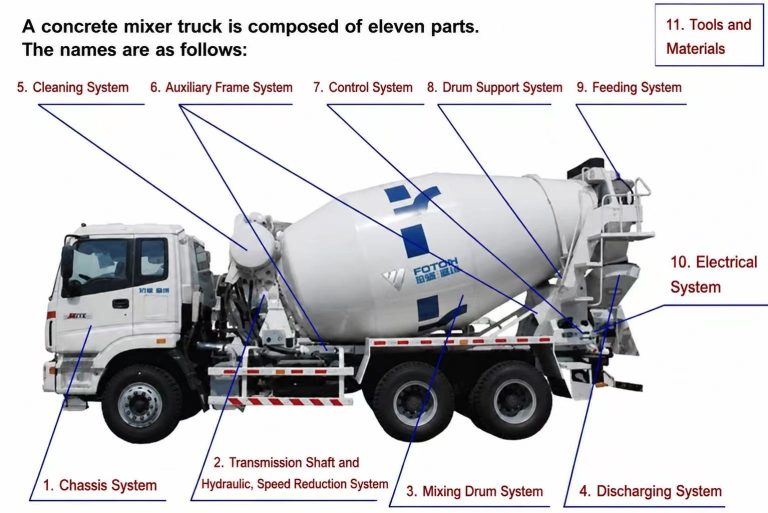 The-composition-of-a-concrete-mixer-truck