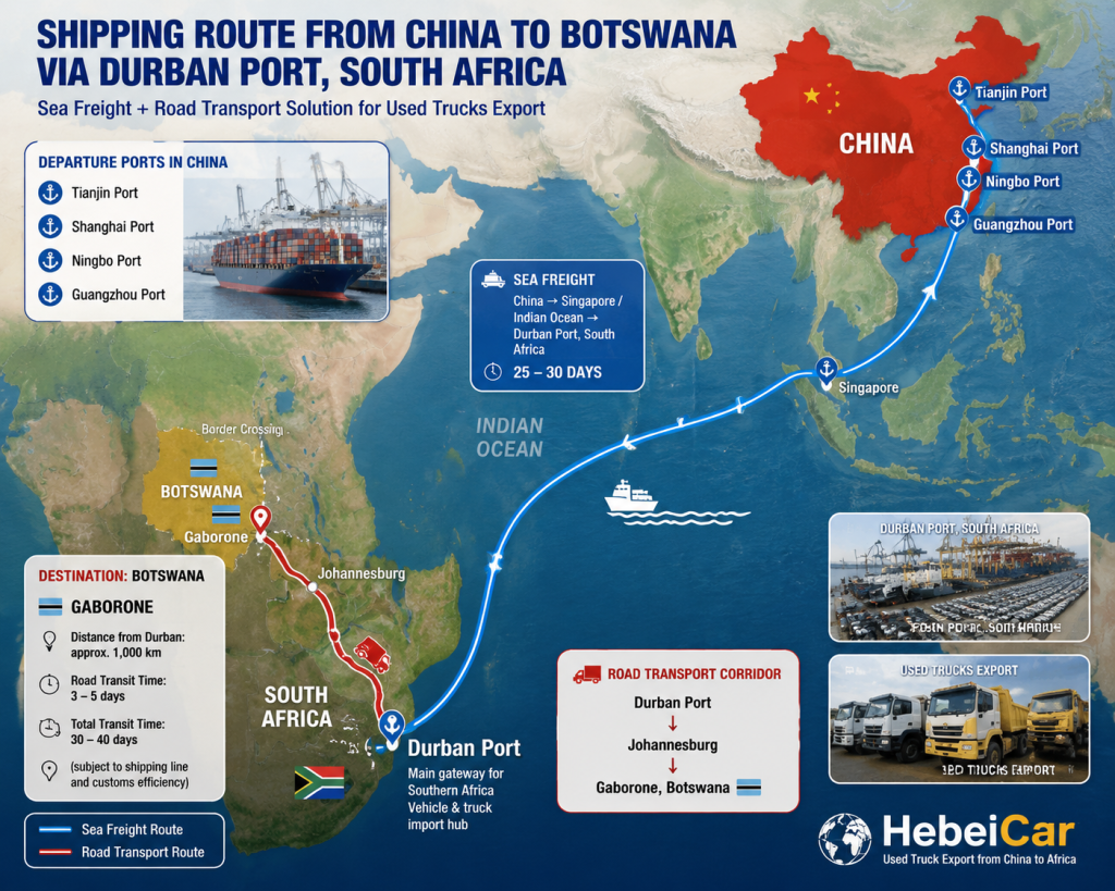 Shipping route map from China to Botswana via Durban port South Africa