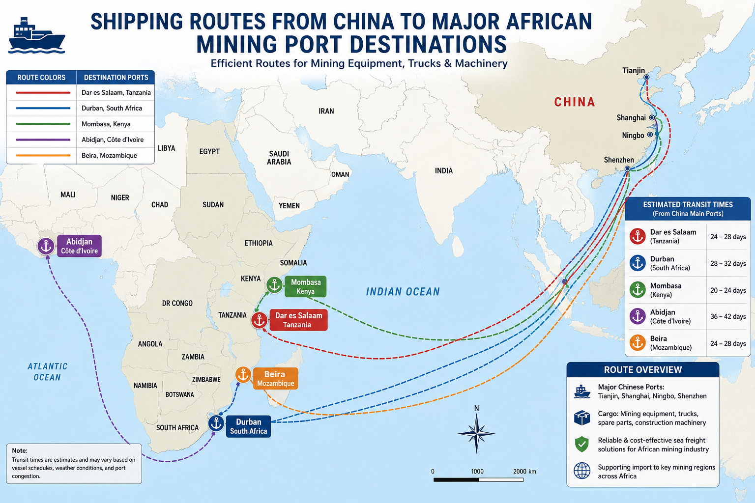 Map showing shipping routes from China to major African mining port destinations including Dar es Salaam Durban Mombasa Abidjan and Beira