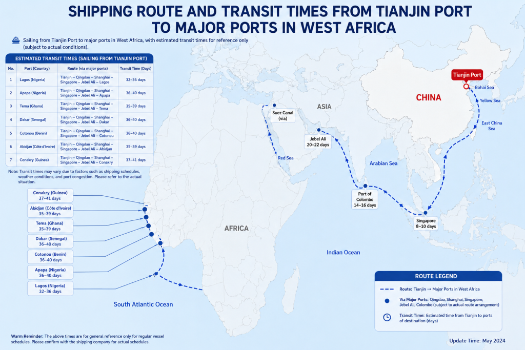 West African ports receive second-hand truck transportation from China - a hub for container and roll-on/roll-off shipping.