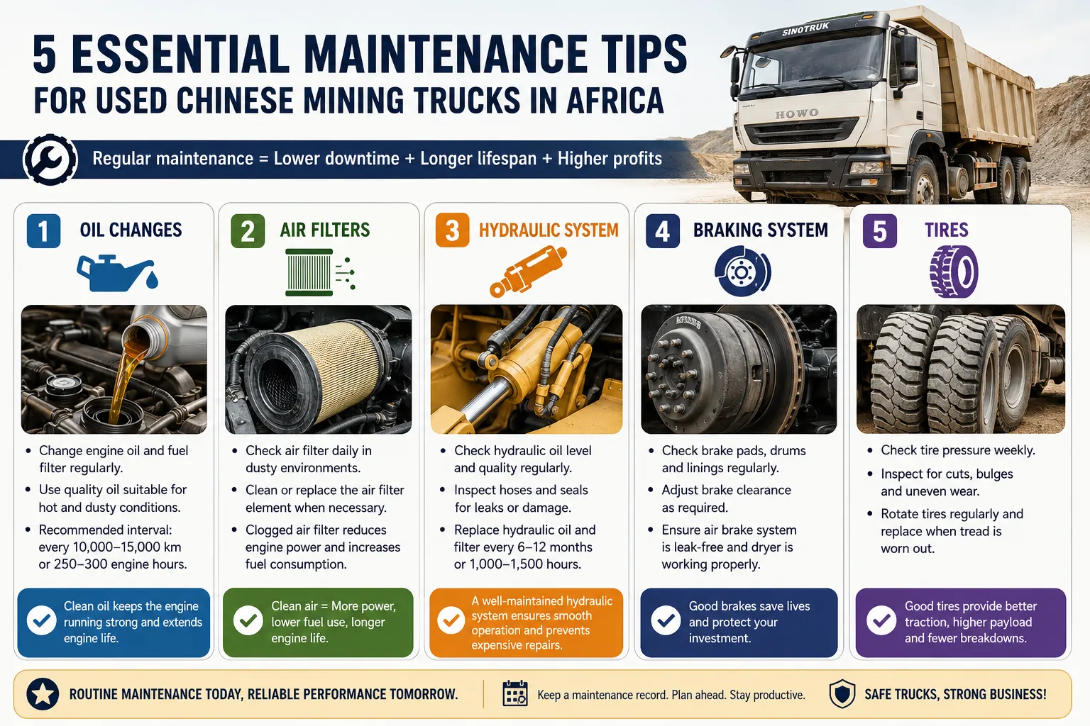 used truck inspection checklist — maintenance tips for used Chinese trucks